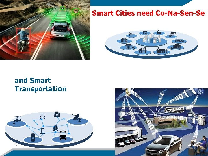 Smart Cities need Co-Na-Sen-Se and Smart Transportation 15 3/18/2018 