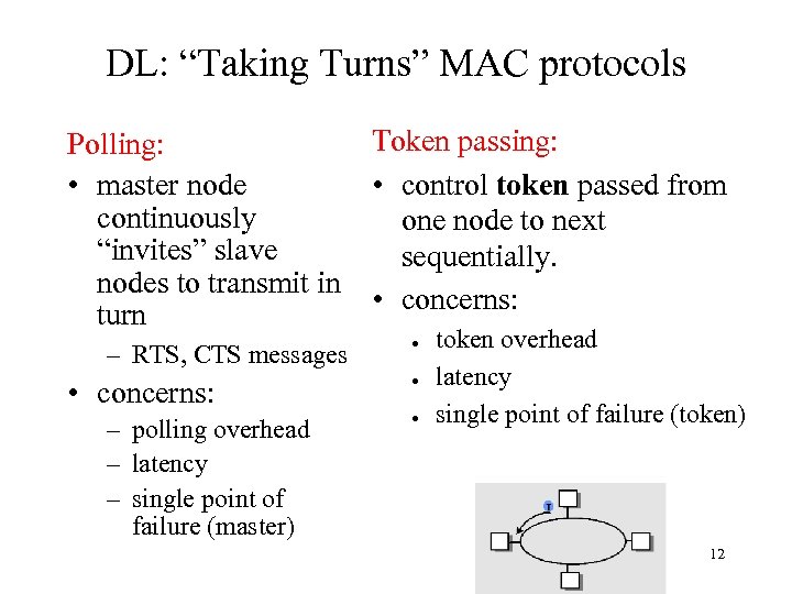 DL: “Taking Turns” MAC protocols Polling: • master node continuously “invites” slave nodes to