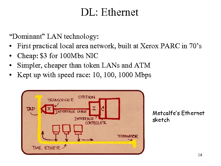 DL: Ethernet “Dominant” LAN technology: • First practical local area network, built at Xerox