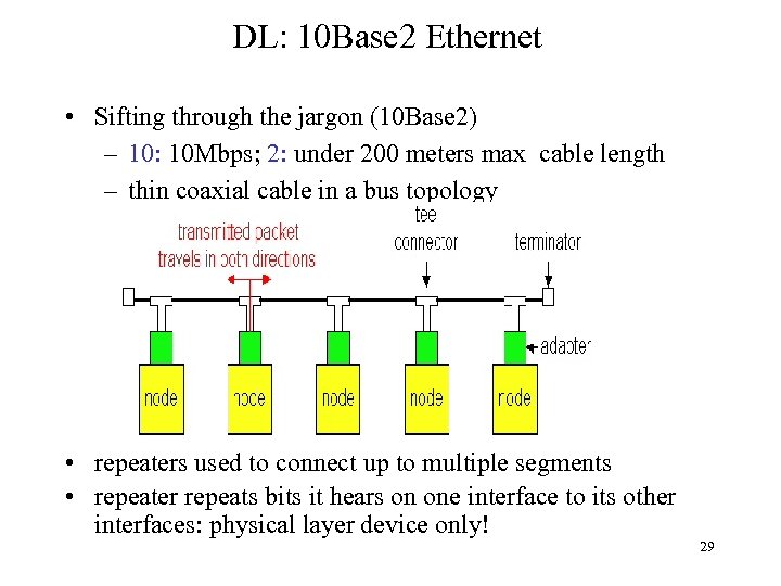 DL: 10 Base 2 Ethernet • Sifting through the jargon (10 Base 2) –