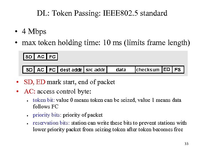 DL: Token Passing: IEEE 802. 5 standard • 4 Mbps • max token holding