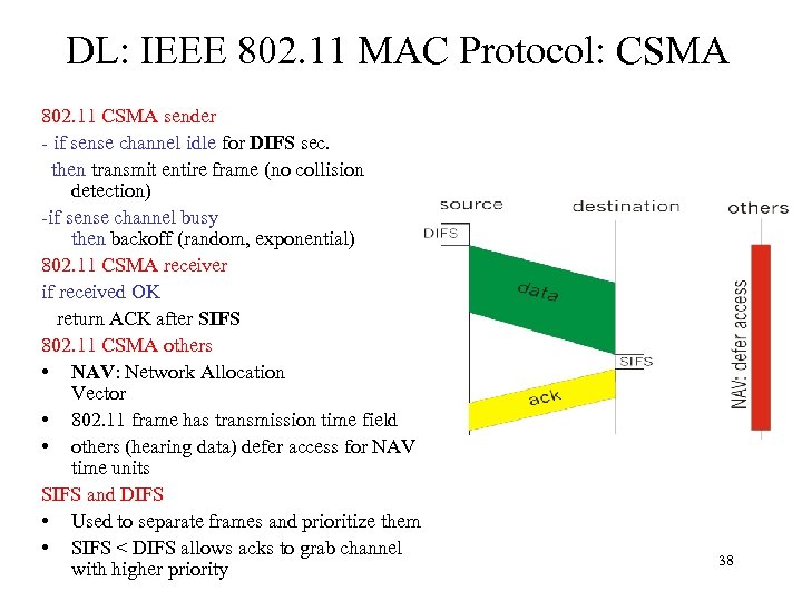 DL: IEEE 802. 11 MAC Protocol: CSMA 802. 11 CSMA sender - if sense