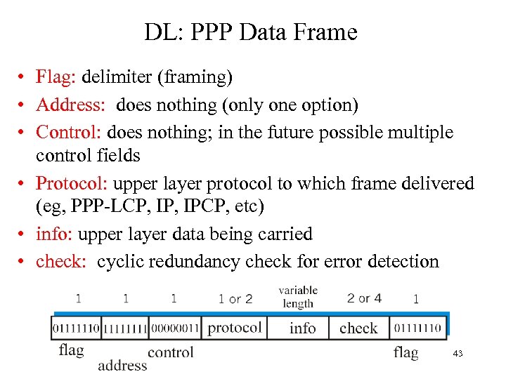 DL: PPP Data Frame • Flag: delimiter (framing) • Address: does nothing (only one