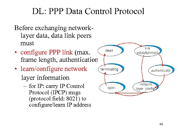 DL: PPP Data Control Protocol Before exchanging networklayer data, data link peers must •