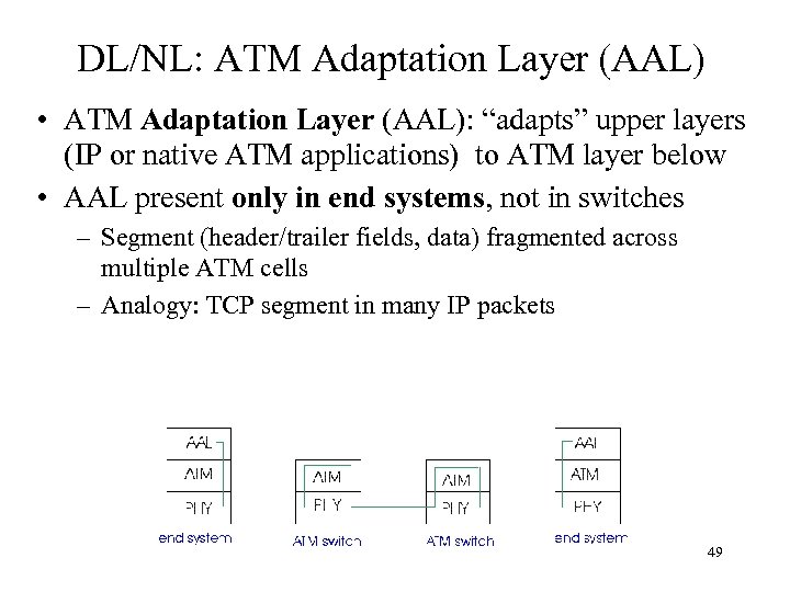 DL/NL: ATM Adaptation Layer (AAL) • ATM Adaptation Layer (AAL): “adapts” upper layers (IP