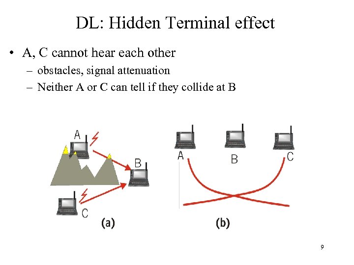 DL: Hidden Terminal effect • A, C cannot hear each other – obstacles, signal