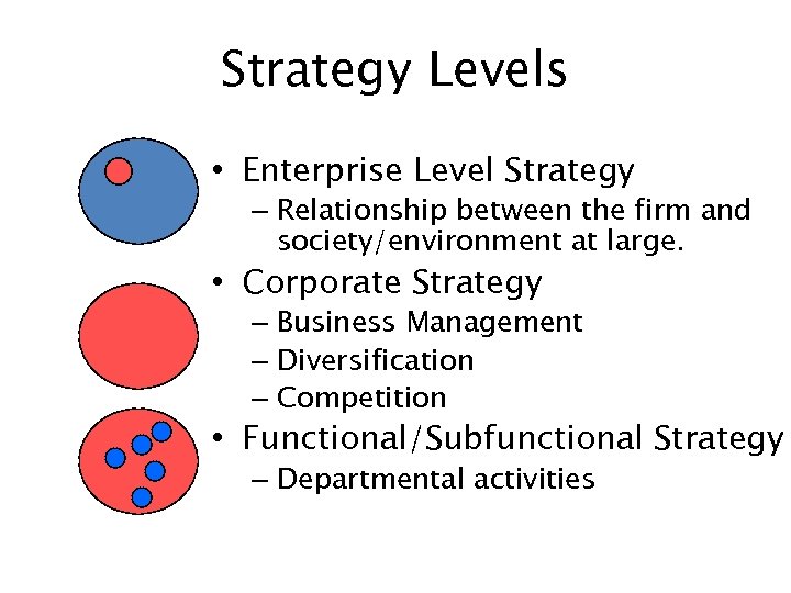 Strategy Levels • Enterprise Level Strategy – Relationship between the firm and society/environment at