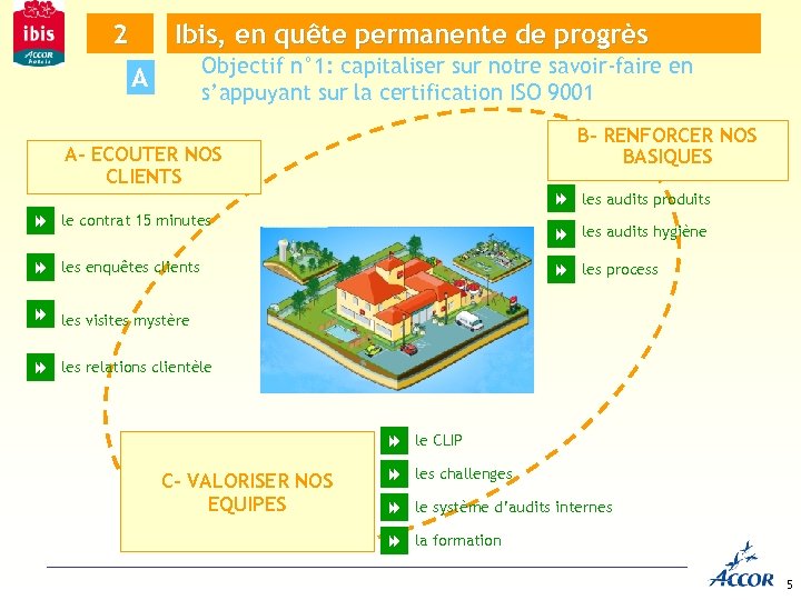 2 Ibis, en quête permanente de progrès Objectif n° 1: capitaliser sur notre savoir-faire