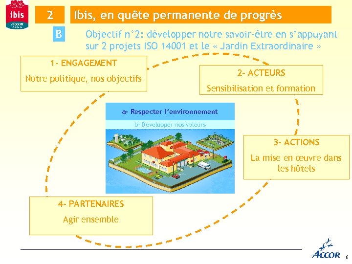 2 Ibis, en quête permanente de progrès B Objectif n° 2: développer notre savoir-être