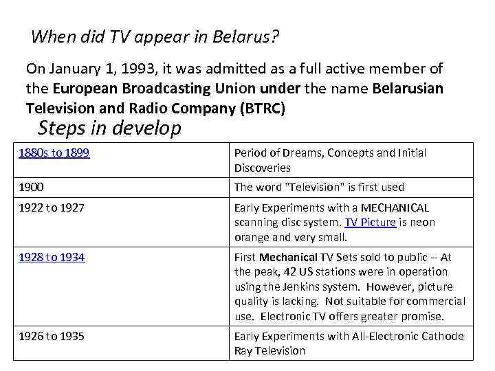 When did TV appear in Belarus? On January 1, 1993, it was admitted as