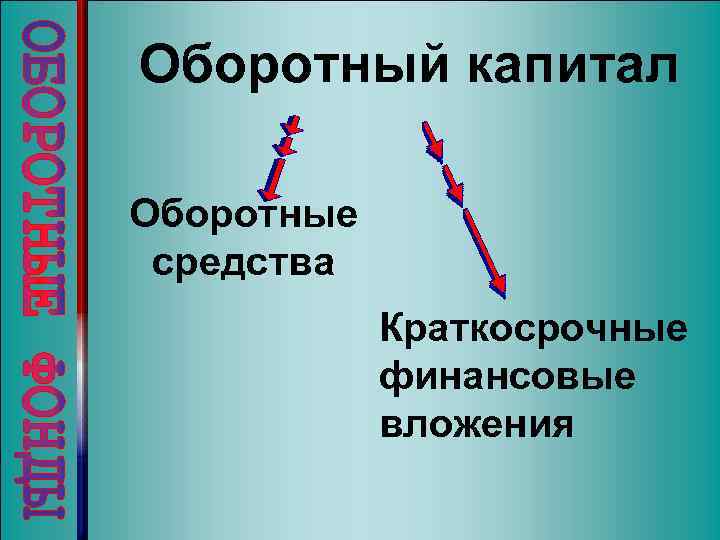 Оборотный капитал Оборотные средства Краткосрочные финансовые вложения 