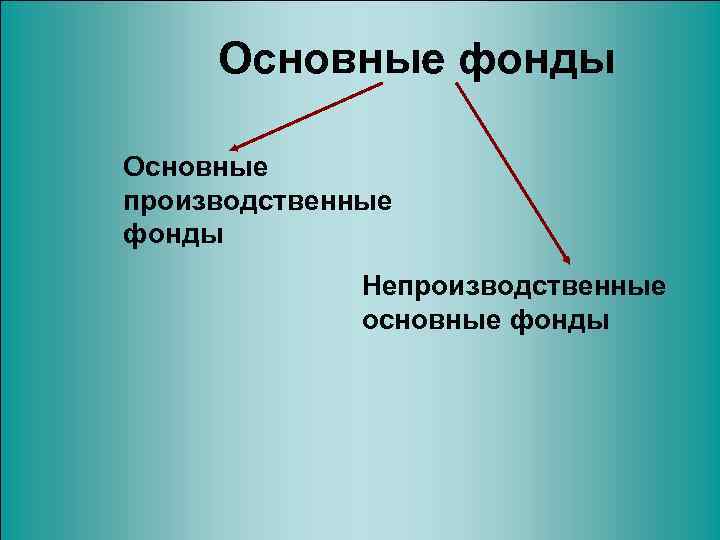 Основные фонды Основные производственные фонды Непроизводственные основные фонды 