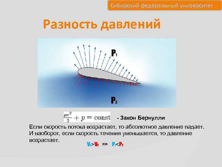 Сибирский федеральный университет Разность давлений P 1 P 2 - Закон Бернулли Если скорость