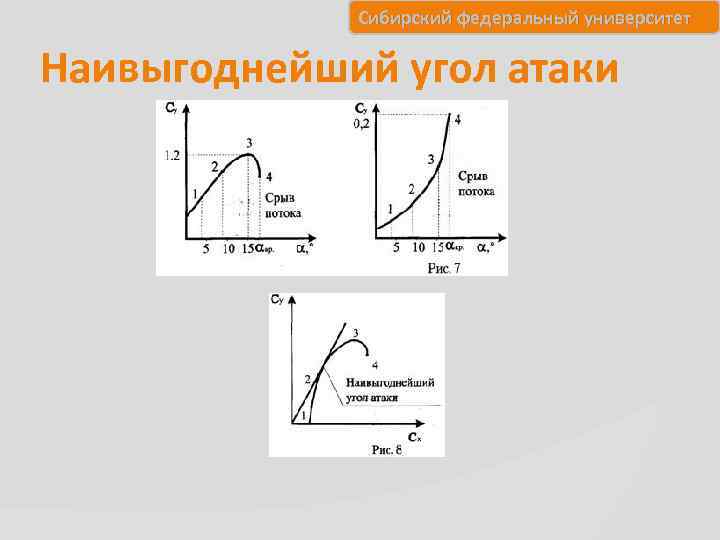 Сибирский федеральный университет Наивыгоднейший угол атаки 