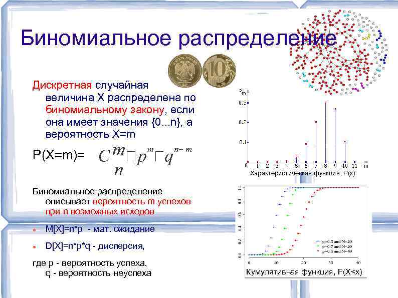 Случайно распределенная величина. Укажите параметры биномиального распределения:. Функция биномиального распределения формула. Функция вероятности биномиального распределения. Биномиальный закон случайной величины.