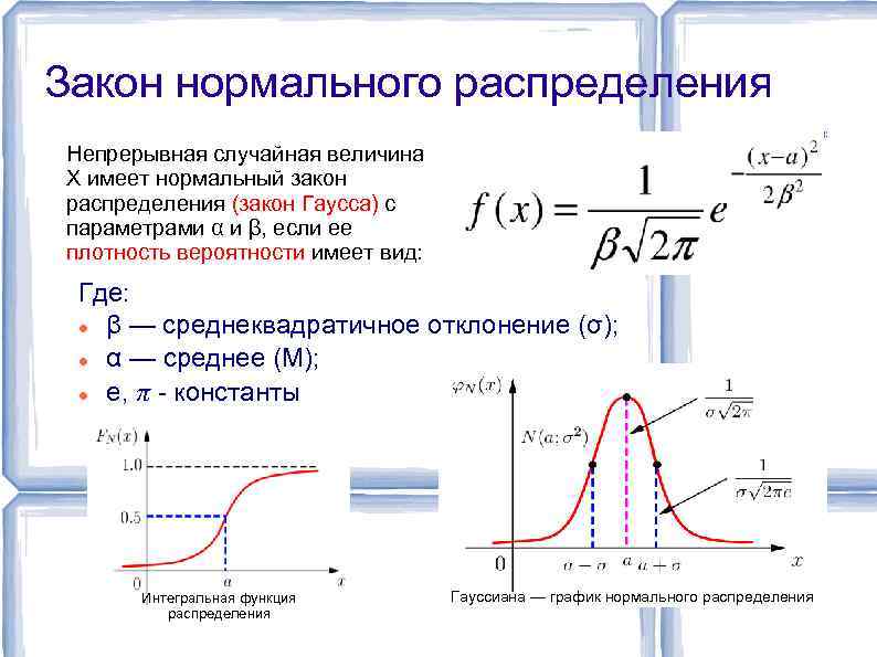 Закон нормального распределения Непрерывная случайная величина X имеет нормальный закон распределения (закон Гаусса) с