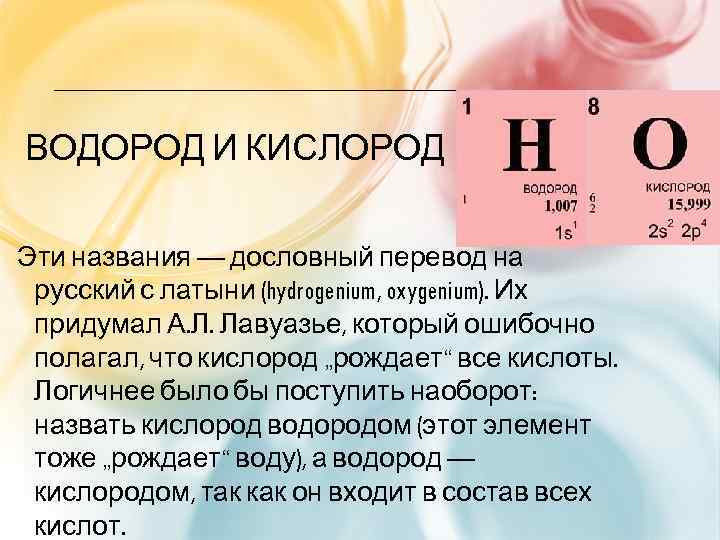 Происхождение названия элементов