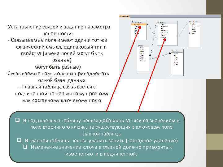 --Установление связей и задание параметра целостности: - Связываемые поля имеют один и тот же