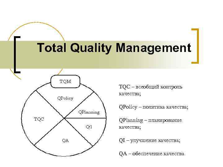 Суть tqm. Total quality Management концепция. Всеобщий контроль качества TQC. Принципы TQM. Концепция комплексного (тотального) управления качеством (TQC).