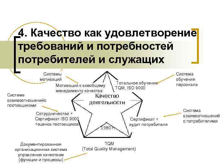 4. Качество как удовлетворение требований и потребностей потребителей и служащих Системы мотиваций Мотивация к