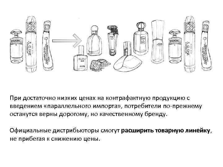 Приказ минпромторга параллельный импорт