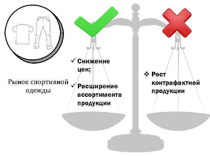 Параллельный импорт презентация