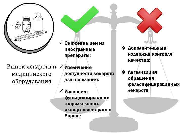 Схема параллельного импорта