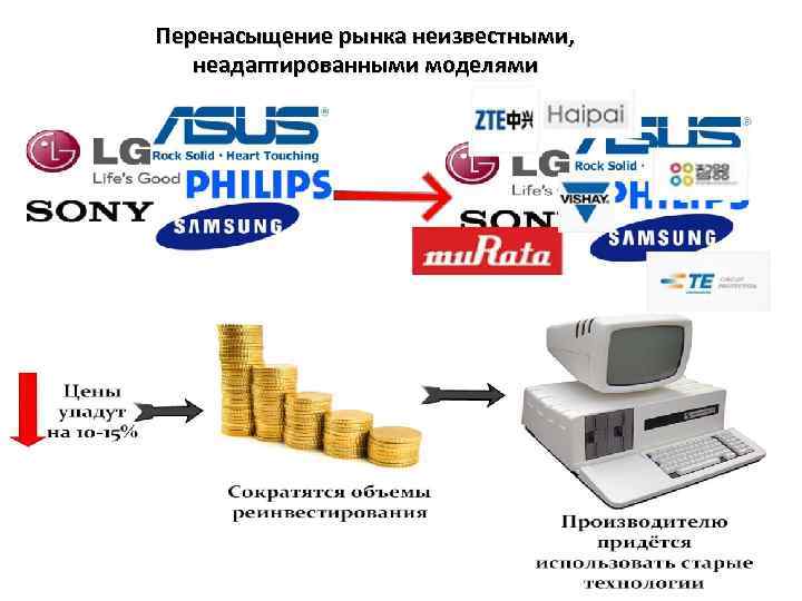 Параллельный импорт ваш умный