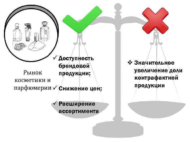 Схема параллельного импорта