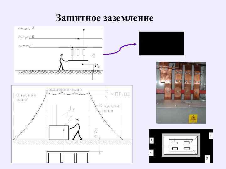 Защитное заземление 
