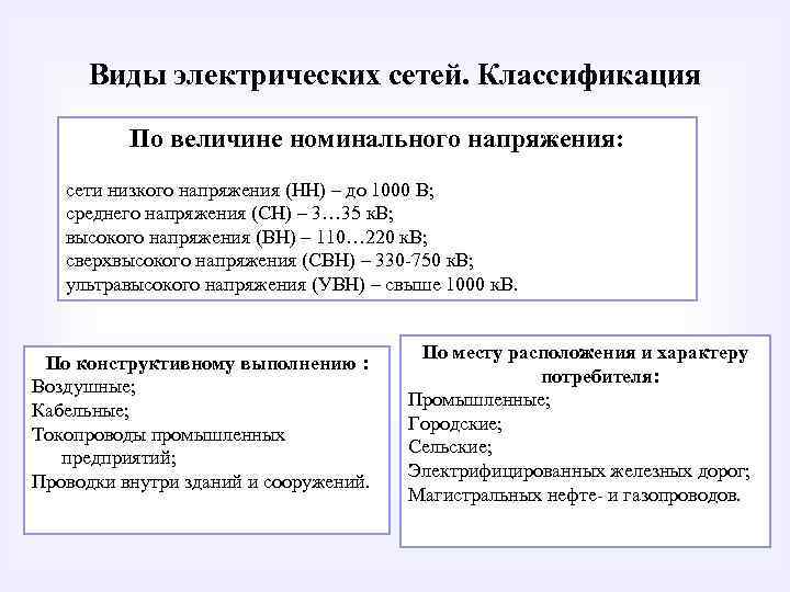 Виды электрических сетей. Классификация По величине номинального напряжения: сети низкого напряжения (НН) – до