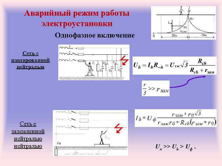 Аварийный режим работы электроустановки Однофазное включение Сеть с изолированной нейтралью Сеть с заземленной нейтралью