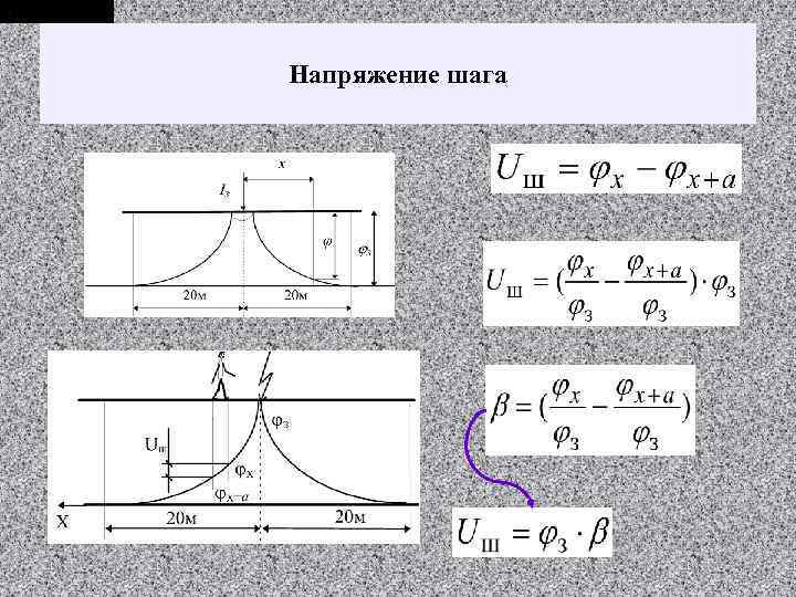 Напряжение шага