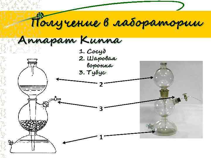 Аппарат киппа схема