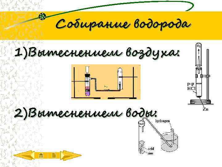 Собирание водорода 1)Вытеснением воздуха: 2)Вытеснением воды: 