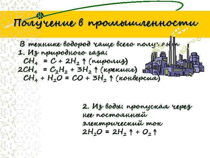 Получение в промышленности В технике водород чаще всего получают 1. Из природного газа: CH