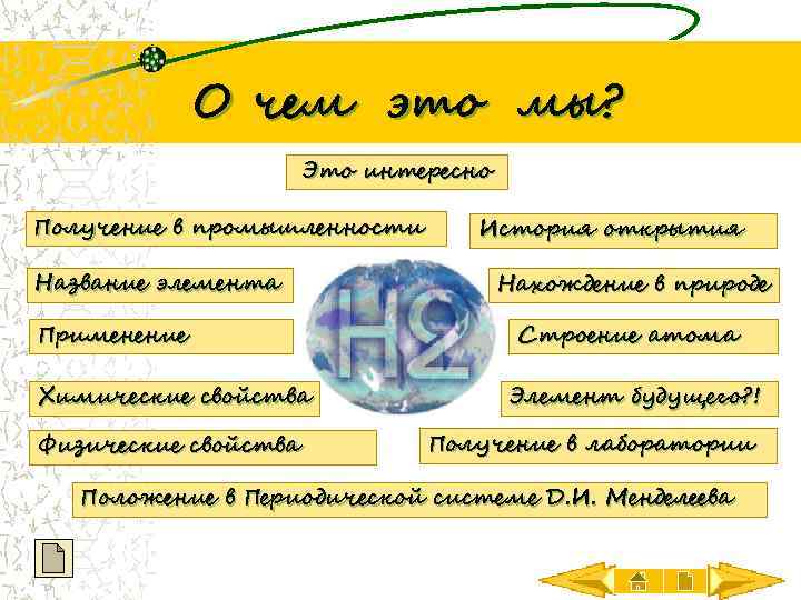 О чем это мы? Это интересно Получение в промышленности Название элемента Применение Химические свойства