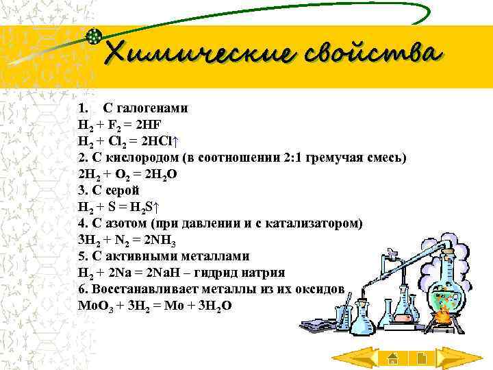 Химические свойства 1. С галогенами H 2 + F 2 = 2 HF H