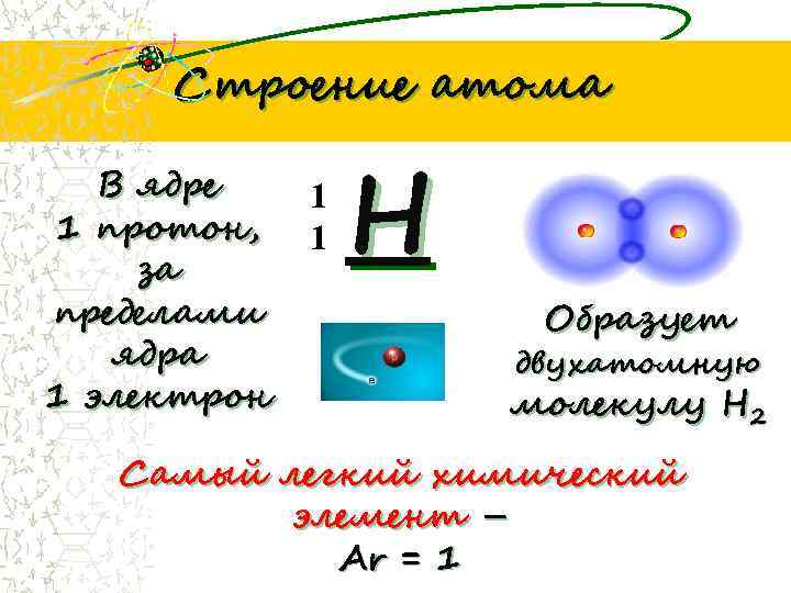 Строение атома В ядре 1 протон, за пределами ядра 1 электрон 1 1 Н