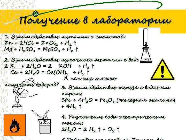 Получение в лаборатории 1. Взаимодействие металла с кислотой: Zn + 2 HCl = Zn.