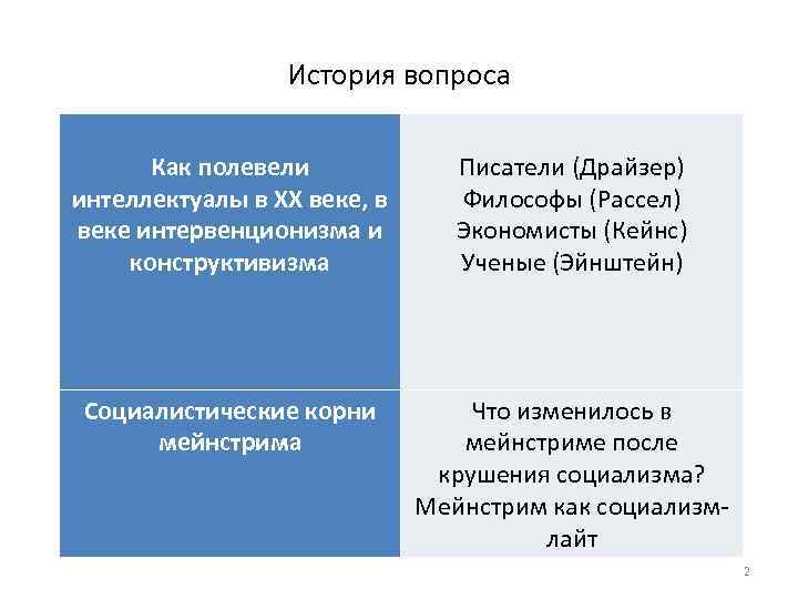 История вопроса Как полевели интеллектуалы в XX веке, в веке интервенционизма и конструктивизма Писатели