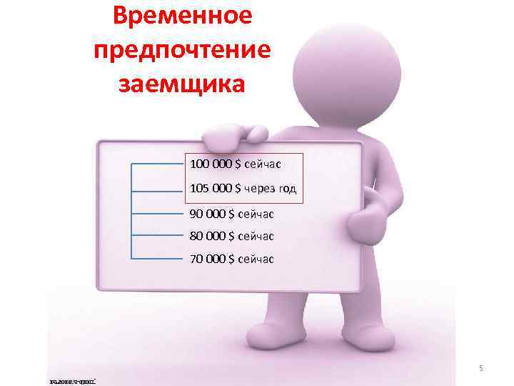 Временное предпочтение заемщика 100 000 $ сейчас 105 000 $ через год 90 000