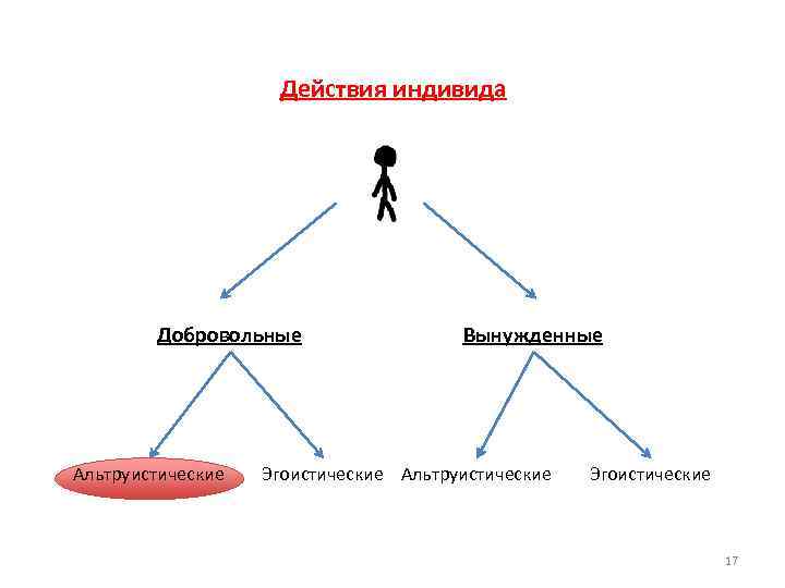 Эгоизм и альтруизм картинки