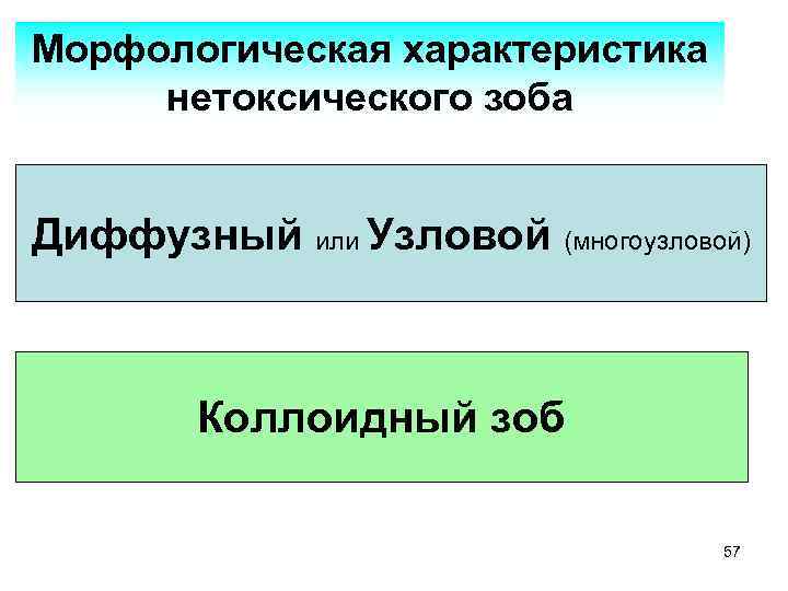 Морфологическая характеристика нетоксического зоба Диффузный или Узловой (многоузловой) Коллоидный зоб 57 