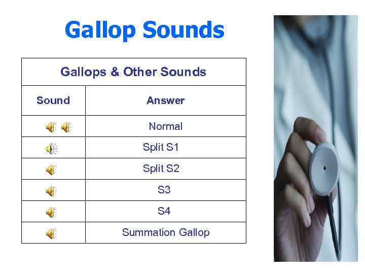 Gallop Sounds Gallops & Other Sounds Sound Answer Normal Split S 1 Split S