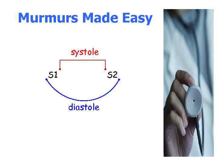 Murmurs Made Easy systole S 1 S 2 diastole 