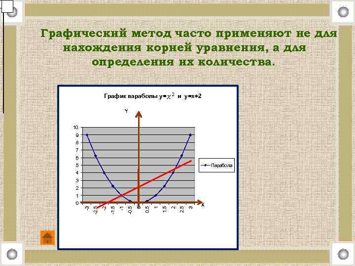 Графический метод часто применяют не для нахождения корней уравнения, а для определения их количества.