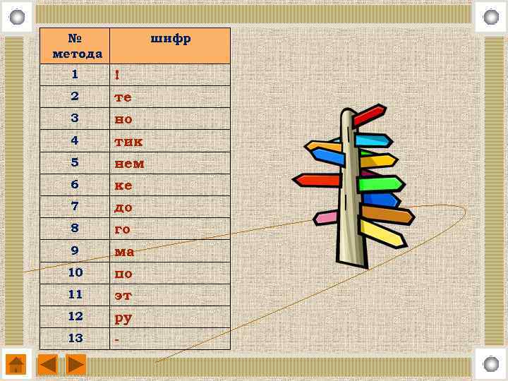 № метода шифр 1 ! 2 те 3 но 4 тик 5 нем 6