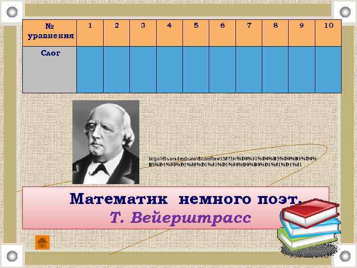 № уравнения 1 2 3 4 Слог ма те ма 5 тик нем 6