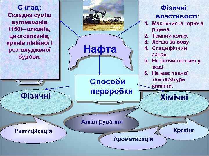 Склад: Складна суміш вуглеводнів (150)– алканів, циклоалканів, аренів лінійної і розгалудженої будови. Фізичні властивості: